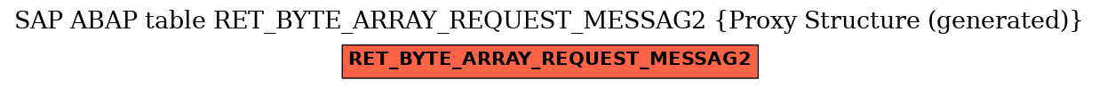 E-R Diagram for table RET_BYTE_ARRAY_REQUEST_MESSAG2 (Proxy Structure (generated))