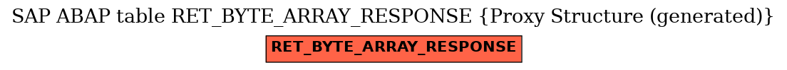 E-R Diagram for table RET_BYTE_ARRAY_RESPONSE (Proxy Structure (generated))