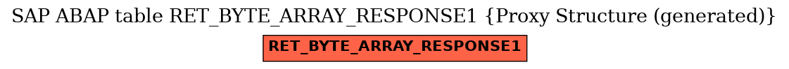 E-R Diagram for table RET_BYTE_ARRAY_RESPONSE1 (Proxy Structure (generated))