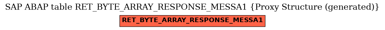 E-R Diagram for table RET_BYTE_ARRAY_RESPONSE_MESSA1 (Proxy Structure (generated))