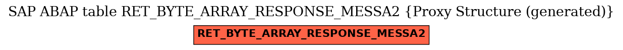 E-R Diagram for table RET_BYTE_ARRAY_RESPONSE_MESSA2 (Proxy Structure (generated))