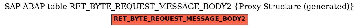 E-R Diagram for table RET_BYTE_REQUEST_MESSAGE_BODY2 (Proxy Structure (generated))