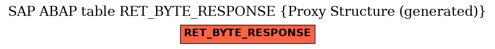 E-R Diagram for table RET_BYTE_RESPONSE (Proxy Structure (generated))