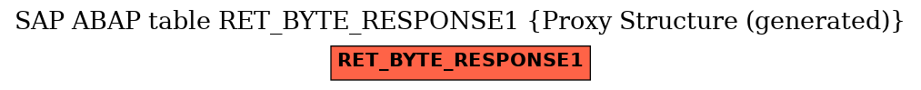 E-R Diagram for table RET_BYTE_RESPONSE1 (Proxy Structure (generated))