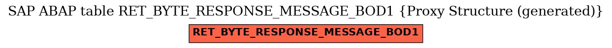 E-R Diagram for table RET_BYTE_RESPONSE_MESSAGE_BOD1 (Proxy Structure (generated))