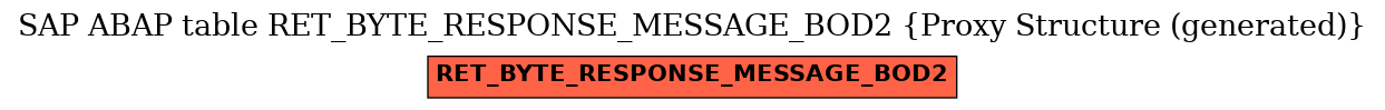 E-R Diagram for table RET_BYTE_RESPONSE_MESSAGE_BOD2 (Proxy Structure (generated))