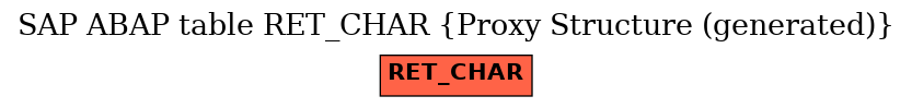 E-R Diagram for table RET_CHAR (Proxy Structure (generated))