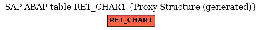 E-R Diagram for table RET_CHAR1 (Proxy Structure (generated))