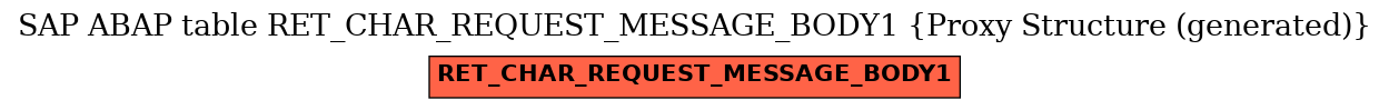 E-R Diagram for table RET_CHAR_REQUEST_MESSAGE_BODY1 (Proxy Structure (generated))
