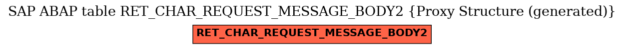 E-R Diagram for table RET_CHAR_REQUEST_MESSAGE_BODY2 (Proxy Structure (generated))