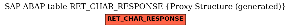 E-R Diagram for table RET_CHAR_RESPONSE (Proxy Structure (generated))