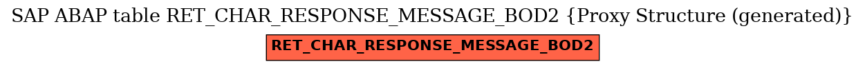 E-R Diagram for table RET_CHAR_RESPONSE_MESSAGE_BOD2 (Proxy Structure (generated))