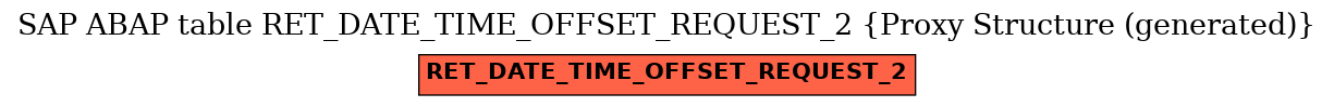 E-R Diagram for table RET_DATE_TIME_OFFSET_REQUEST_2 (Proxy Structure (generated))