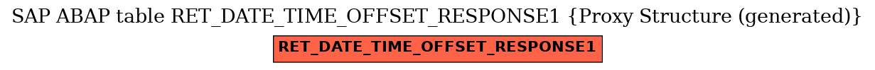 E-R Diagram for table RET_DATE_TIME_OFFSET_RESPONSE1 (Proxy Structure (generated))