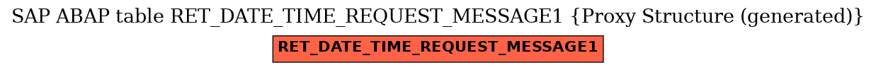 E-R Diagram for table RET_DATE_TIME_REQUEST_MESSAGE1 (Proxy Structure (generated))