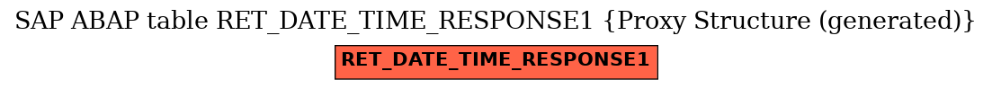 E-R Diagram for table RET_DATE_TIME_RESPONSE1 (Proxy Structure (generated))