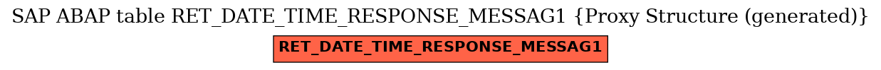 E-R Diagram for table RET_DATE_TIME_RESPONSE_MESSAG1 (Proxy Structure (generated))