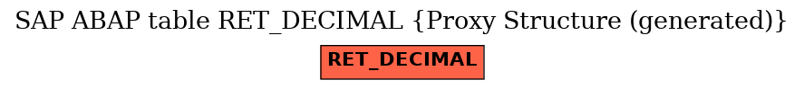 E-R Diagram for table RET_DECIMAL (Proxy Structure (generated))