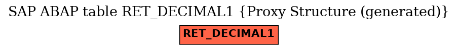 E-R Diagram for table RET_DECIMAL1 (Proxy Structure (generated))