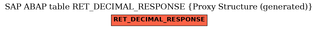 E-R Diagram for table RET_DECIMAL_RESPONSE (Proxy Structure (generated))