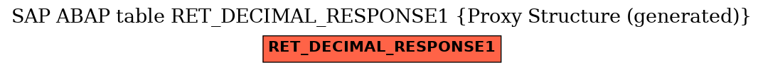 E-R Diagram for table RET_DECIMAL_RESPONSE1 (Proxy Structure (generated))