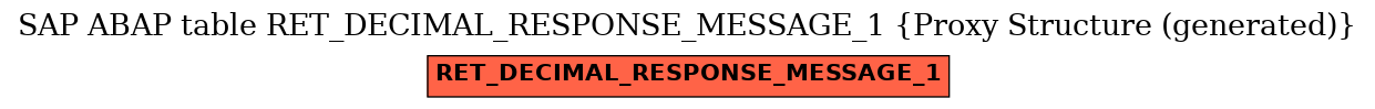 E-R Diagram for table RET_DECIMAL_RESPONSE_MESSAGE_1 (Proxy Structure (generated))