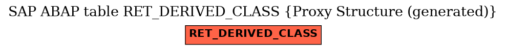 E-R Diagram for table RET_DERIVED_CLASS (Proxy Structure (generated))