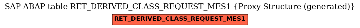 E-R Diagram for table RET_DERIVED_CLASS_REQUEST_MES1 (Proxy Structure (generated))