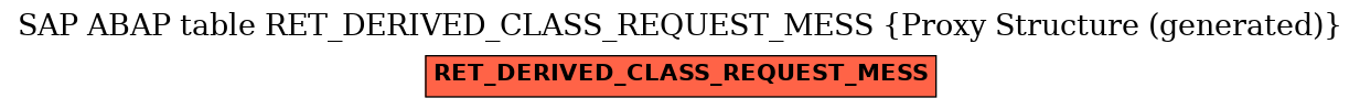 E-R Diagram for table RET_DERIVED_CLASS_REQUEST_MESS (Proxy Structure (generated))