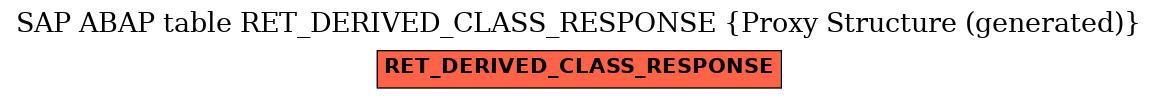 E-R Diagram for table RET_DERIVED_CLASS_RESPONSE (Proxy Structure (generated))