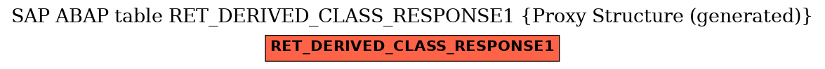 E-R Diagram for table RET_DERIVED_CLASS_RESPONSE1 (Proxy Structure (generated))