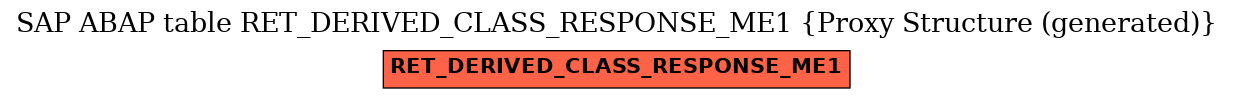 E-R Diagram for table RET_DERIVED_CLASS_RESPONSE_ME1 (Proxy Structure (generated))
