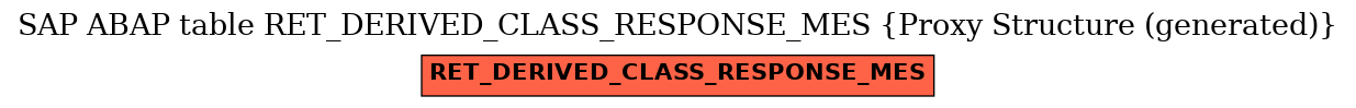 E-R Diagram for table RET_DERIVED_CLASS_RESPONSE_MES (Proxy Structure (generated))