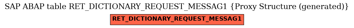E-R Diagram for table RET_DICTIONARY_REQUEST_MESSAG1 (Proxy Structure (generated))
