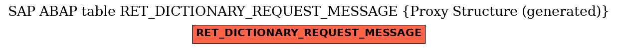 E-R Diagram for table RET_DICTIONARY_REQUEST_MESSAGE (Proxy Structure (generated))