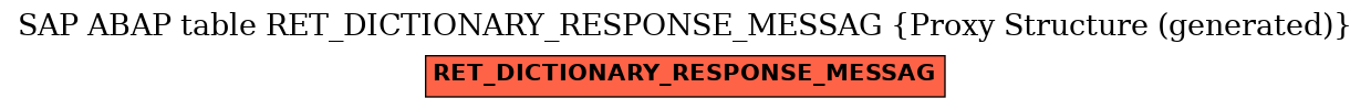 E-R Diagram for table RET_DICTIONARY_RESPONSE_MESSAG (Proxy Structure (generated))