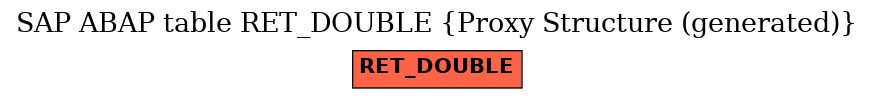 E-R Diagram for table RET_DOUBLE (Proxy Structure (generated))