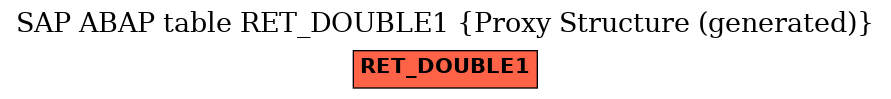 E-R Diagram for table RET_DOUBLE1 (Proxy Structure (generated))