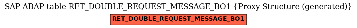 E-R Diagram for table RET_DOUBLE_REQUEST_MESSAGE_BO1 (Proxy Structure (generated))