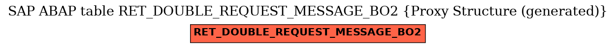E-R Diagram for table RET_DOUBLE_REQUEST_MESSAGE_BO2 (Proxy Structure (generated))