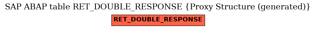 E-R Diagram for table RET_DOUBLE_RESPONSE (Proxy Structure (generated))