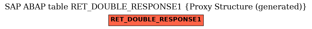E-R Diagram for table RET_DOUBLE_RESPONSE1 (Proxy Structure (generated))
