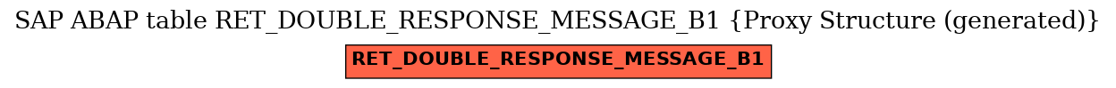 E-R Diagram for table RET_DOUBLE_RESPONSE_MESSAGE_B1 (Proxy Structure (generated))