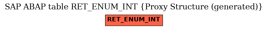 E-R Diagram for table RET_ENUM_INT (Proxy Structure (generated))