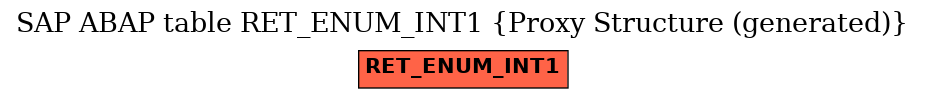 E-R Diagram for table RET_ENUM_INT1 (Proxy Structure (generated))