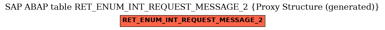 E-R Diagram for table RET_ENUM_INT_REQUEST_MESSAGE_2 (Proxy Structure (generated))