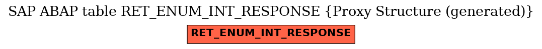 E-R Diagram for table RET_ENUM_INT_RESPONSE (Proxy Structure (generated))