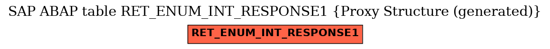 E-R Diagram for table RET_ENUM_INT_RESPONSE1 (Proxy Structure (generated))