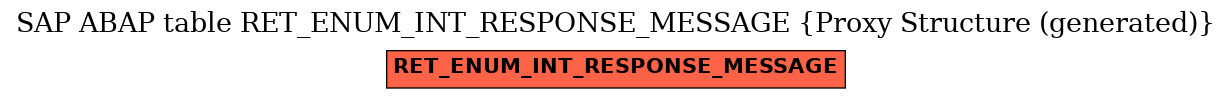 E-R Diagram for table RET_ENUM_INT_RESPONSE_MESSAGE (Proxy Structure (generated))