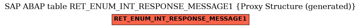 E-R Diagram for table RET_ENUM_INT_RESPONSE_MESSAGE1 (Proxy Structure (generated))